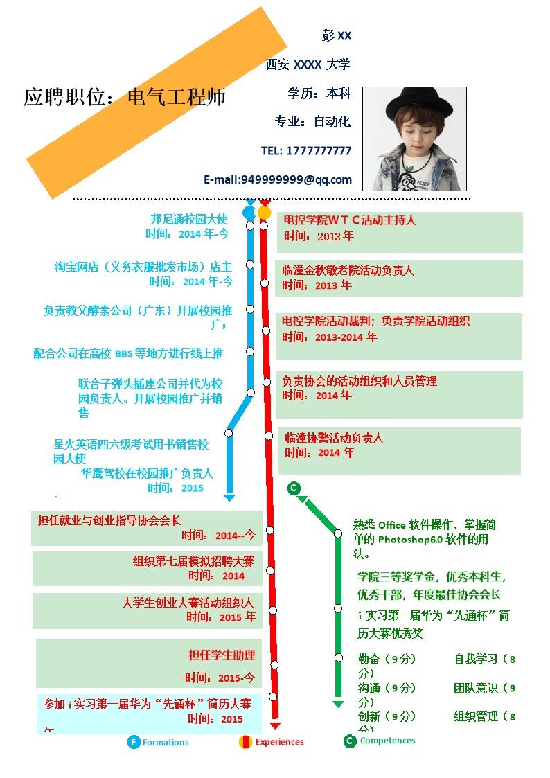 1021_市场营销、经济管理类专业简历模板  - 市场营销简历模板